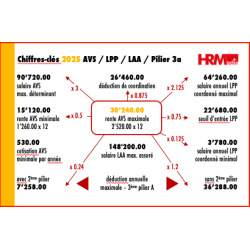 Pack salaires - 2025