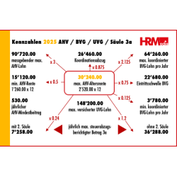 HRSE-Prüfungspaket - 2025