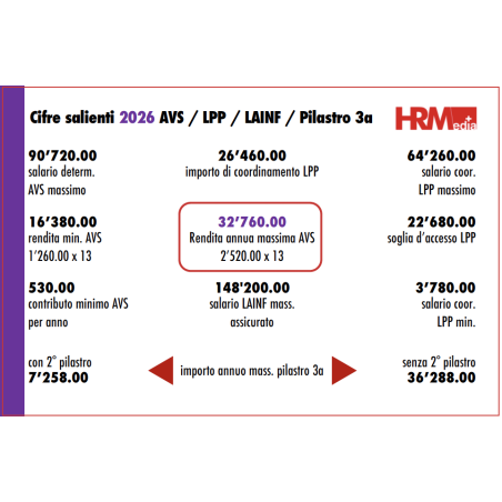 Cifre salienti delle assicurazioni sociali 2026