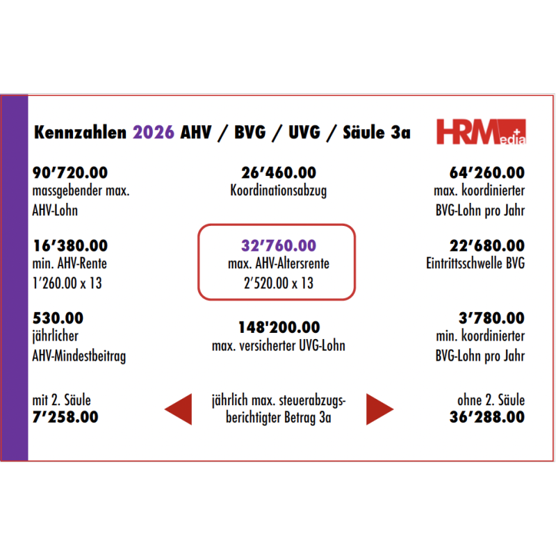Kennzahlen Sozialversicherung 2026