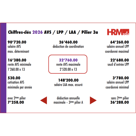 Chiffres-clés Assurances sociales 2026