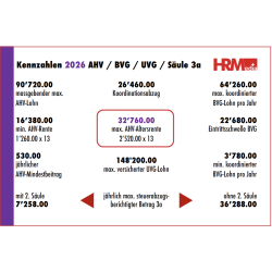 HRSE-Prüfungspaket - 2026